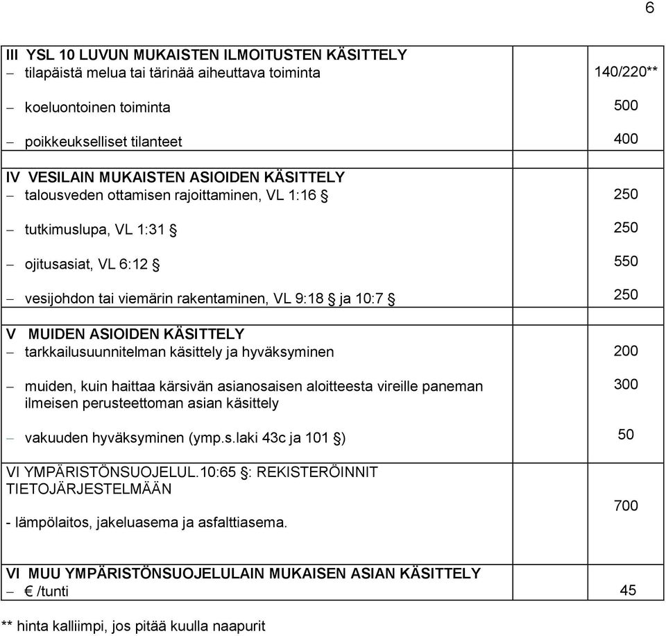 käsittely ja hyväksyminen muiden, kuin haittaa kärsivän asianosaisen aloitteesta vireille paneman ilmeisen perusteettoman asian käsittely vakuuden hyväksyminen (ymp.s.laki 43c ja 101 ) VI YMPÄRISTÖNSUOJELUL.