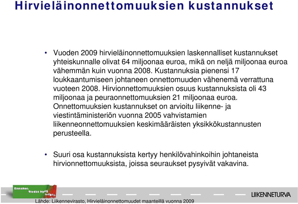 Hirvionnettomuuksien osuus kustannuksista oli 43 miljoonaa ja peuraonnettomuuksien 21 miljoonaa euroa.