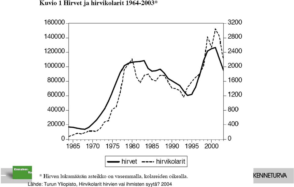 Hirvikolarit