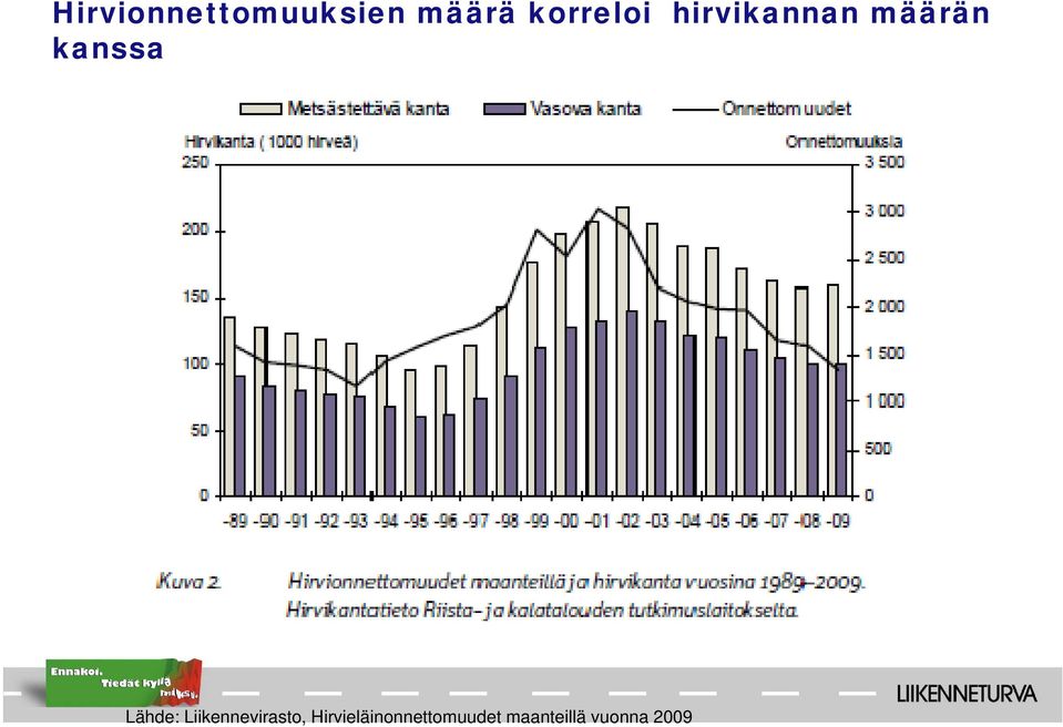 kanssa Lähde: Liikennevirasto,