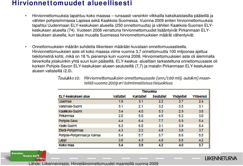 Vuoteen 2008 verrattuna hirvionnettomuudet lisääntyivät Pirkanmaan ELY- keskuksenk k alueella, ll kun taas muualla Suomessa hirvionnettomuuksien i i määrät ät vähentyivät.