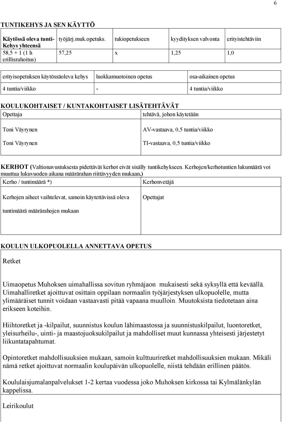 / KUNTAKOHTAISET LISÄTEHTÄVÄT Opettaja tehtävä, johon käytetään Toni Väyrynen Toni Väyrynen AV-vastaava, 0,5 tuntia/viikko TI-vastaava, 0,5 tuntia/viikko KERHOT (Valtionavustuksesta pidettävät kerhot
