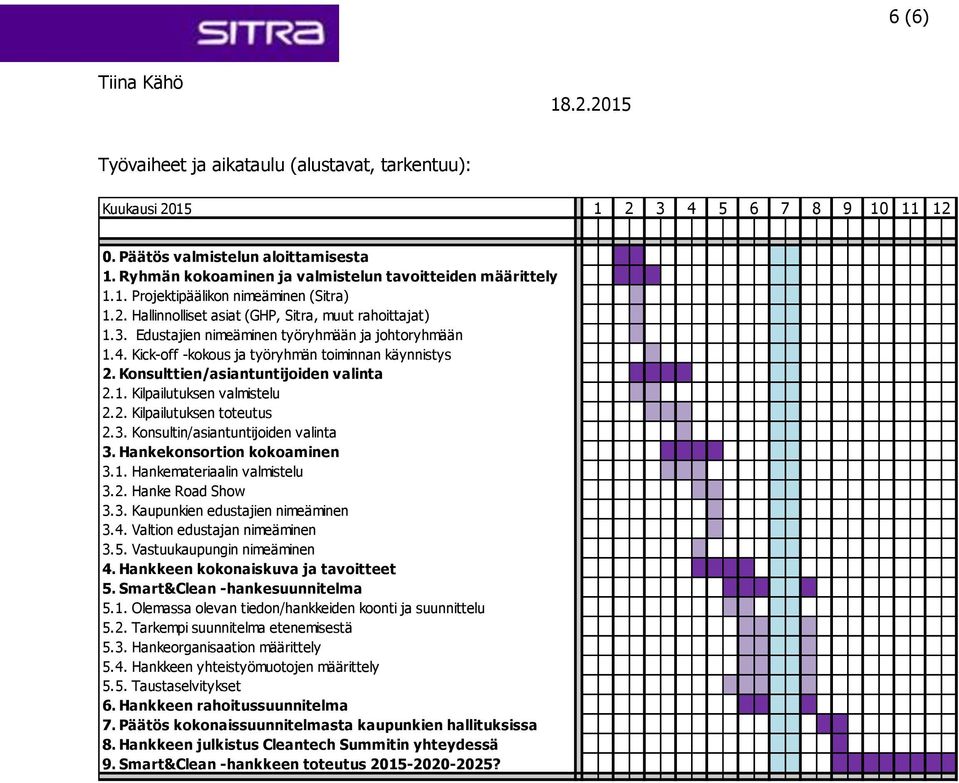 Konsulttien/asiantuntijoiden valinta 2.1. Kilpailutuksen valmistelu 2.2. Kilpailutuksen toteutus 2.3. Konsultin/asiantuntijoiden valinta 3. Hankekonsortion kokoaminen 3.1. Hankemateriaalin valmistelu 3.