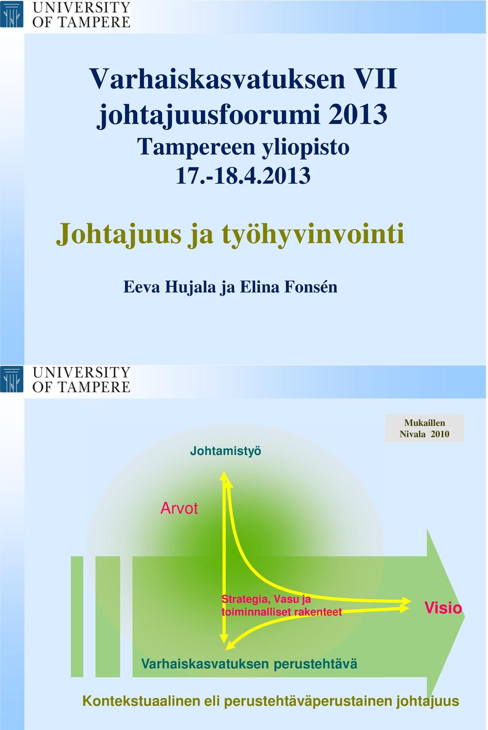 Mukaillen Nivala 2010 Arvot Strategia, Vasu ja toiminnalliset rakenteet Visio