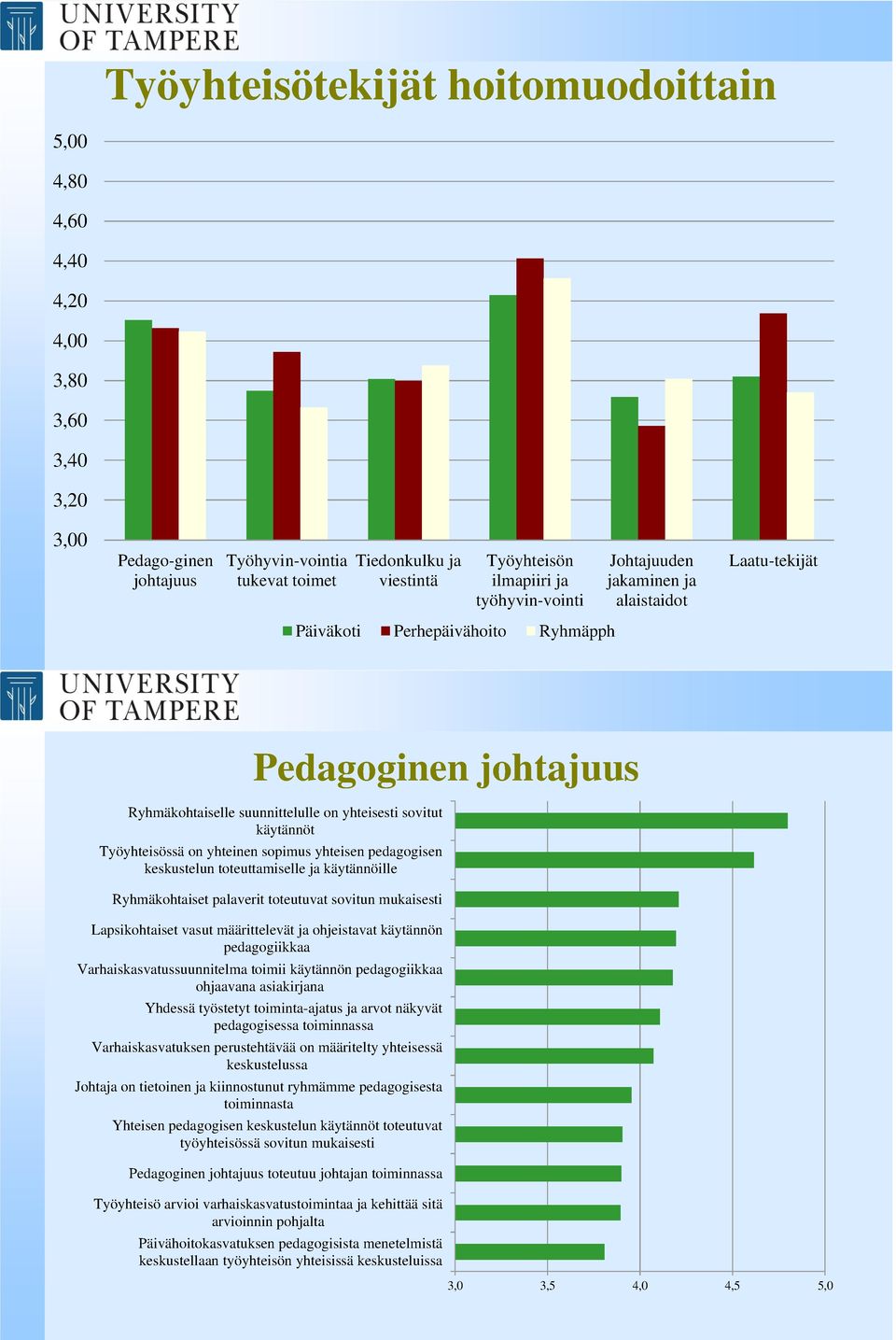 Työyhteisössä on yhteinen sopimus yhteisen pedagogisen keskustelun toteuttamiselle ja käytännöille Ryhmäkohtaiset palaverit toteutuvat sovitun mukaisesti Lapsikohtaiset vasut määrittelevät ja