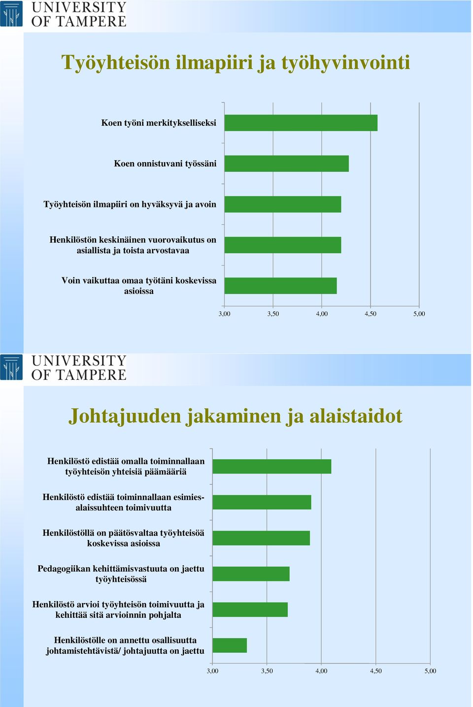 työyhteisön yhteisiä päämääriä Henkilöstö edistää toiminnallaan esimiesalaissuhteen toimivuutta Henkilöstöllä on päätösvaltaa työyhteisöä koskevissa asioissa Pedagogiikan kehittämisvastuuta