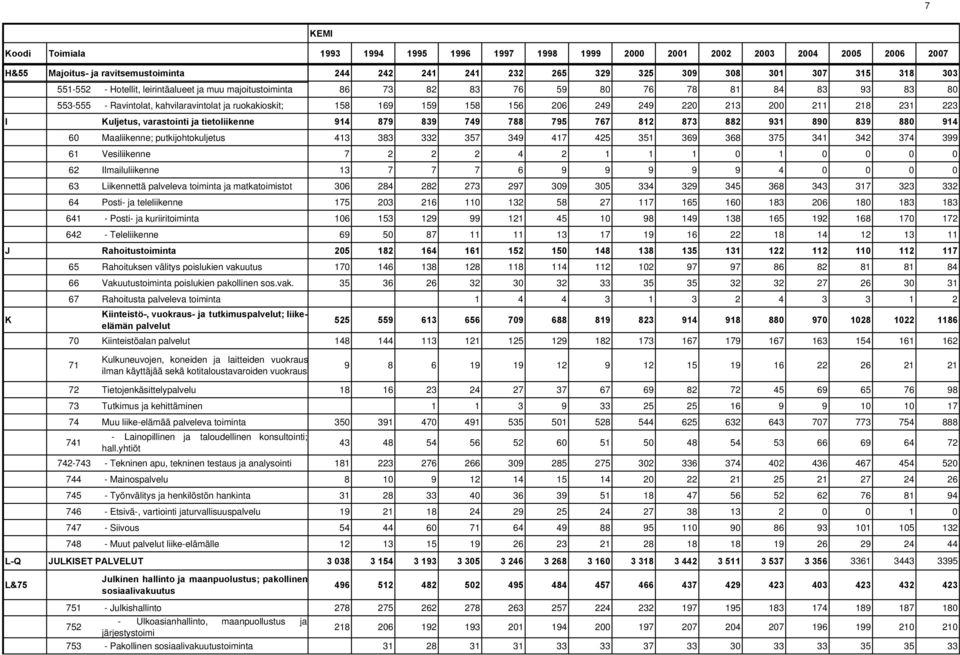 Rahoitustoiminta 65 Rahoituksen välitys poislukien vaku
