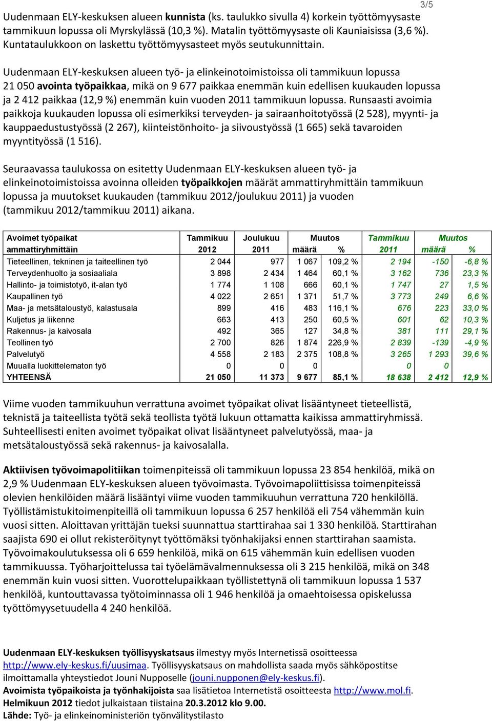 Uudenmaan ELY-keskuksen alueen työ- ja elinkeinotoimistoissa oli tammikuun lopussa 21 050 avointa työpaikkaa, mikä on 9 677 paikkaa enemmän kuin edellisen kuukauden lopussa ja 2 412 paikkaa (12,9 %)