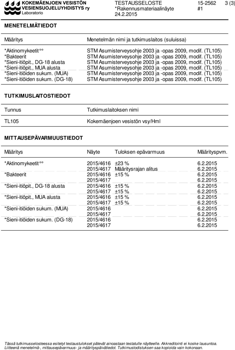 (DG-18) Menetelmän nimi ja tutkimuslaitos (suluissa) TUTKIMUSLAITOSTIEDOT Tunnus TL105 Tutkimuslaitoksen nimi Kokemäenjoen vesistön vsy/hml MITTAUSEPÄVARMUUSTIEDOT Määritys Näyte Tuloksen epävarmuus