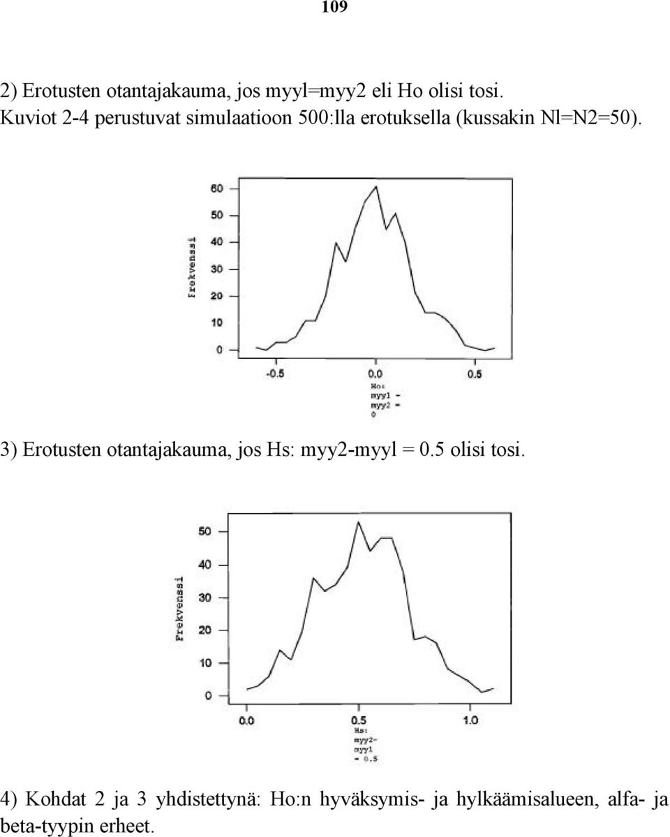 3) Erotusten otantajakauma, jos Hs: myy2-myyl = 0.5 olisi tosi.