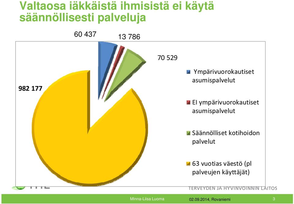 EI ympärivuorokautiset asumispalvelut Säännölliset kotihoidon