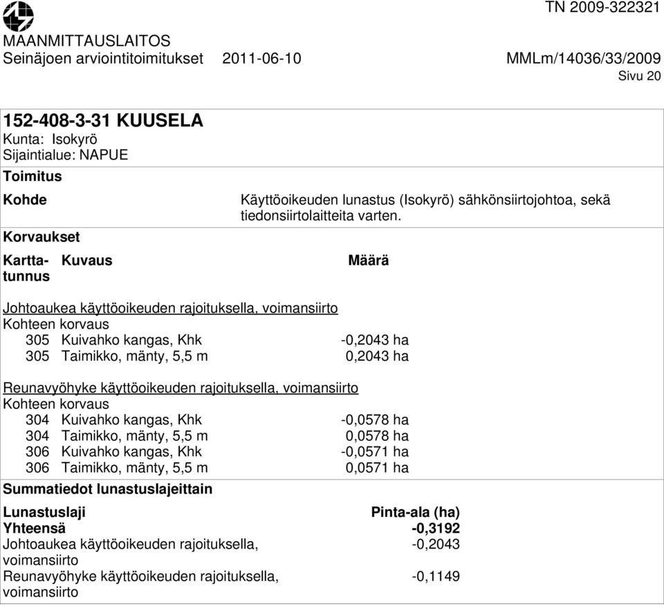 -0,0578 ha 304 Taimikko, mänty, 5,5 m 0,0578 ha 306 Kuivahko kangas, Khk -0,0571 ha 306 Taimikko,