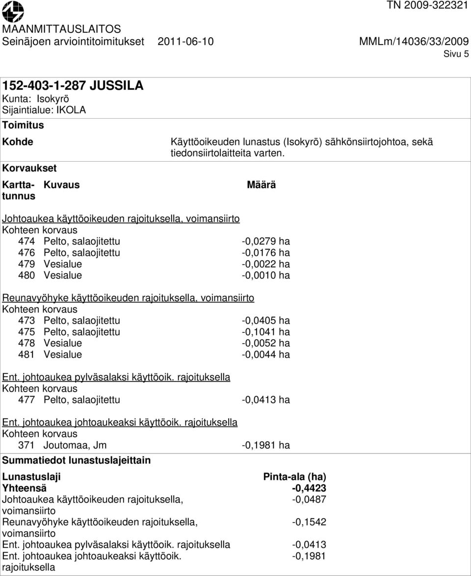 -0,0044 ha Ent. johtoaukea pylväsalaksi käyttöoik. 477 Pelto, salaojitettu -0,0413 ha Ent. johtoaukea johtoaukeaksi käyttöoik.