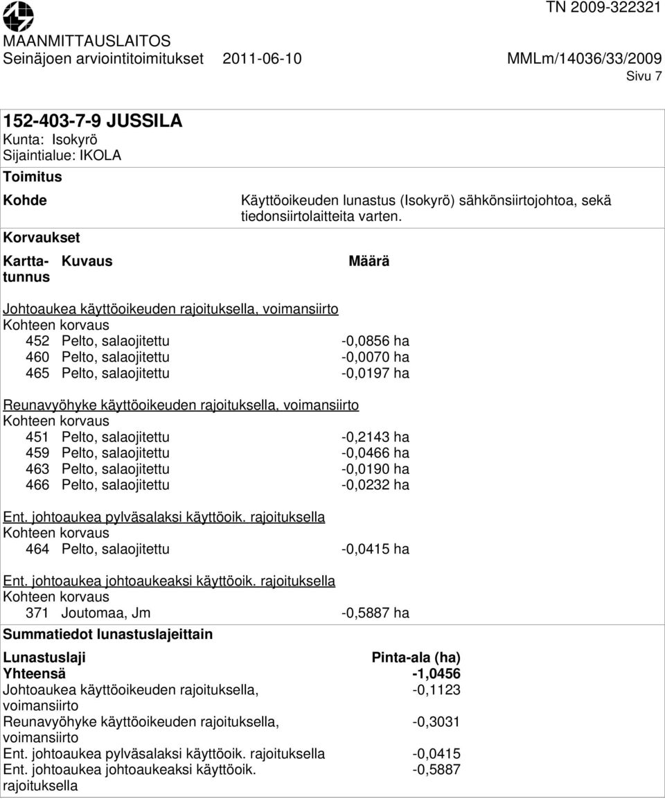 -0,0232 ha Ent. johtoaukea pylväsalaksi käyttöoik. 464 Pelto, salaojitettu -0,0415 ha Ent. johtoaukea johtoaukeaksi käyttöoik.