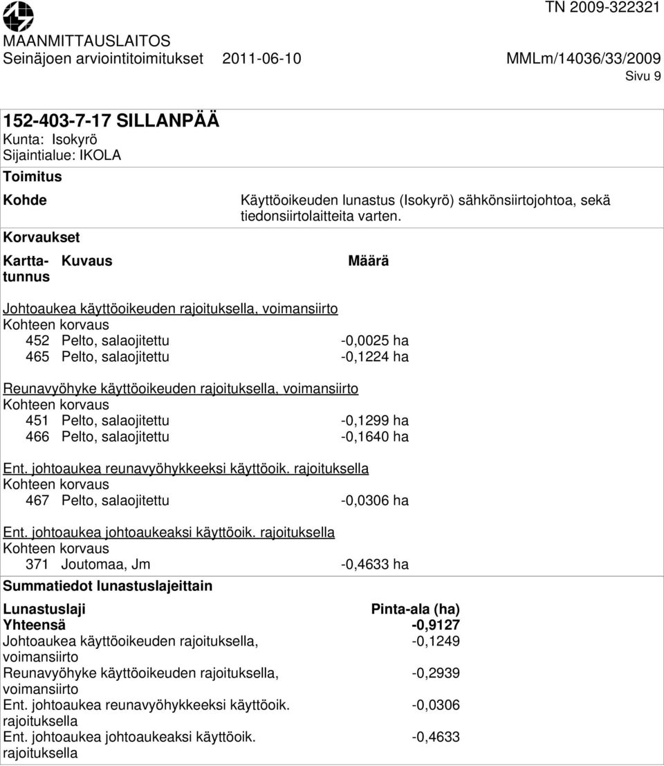 467 Pelto, salaojitettu -0,0306 ha Ent. johtoaukea johtoaukeaksi käyttöoik.