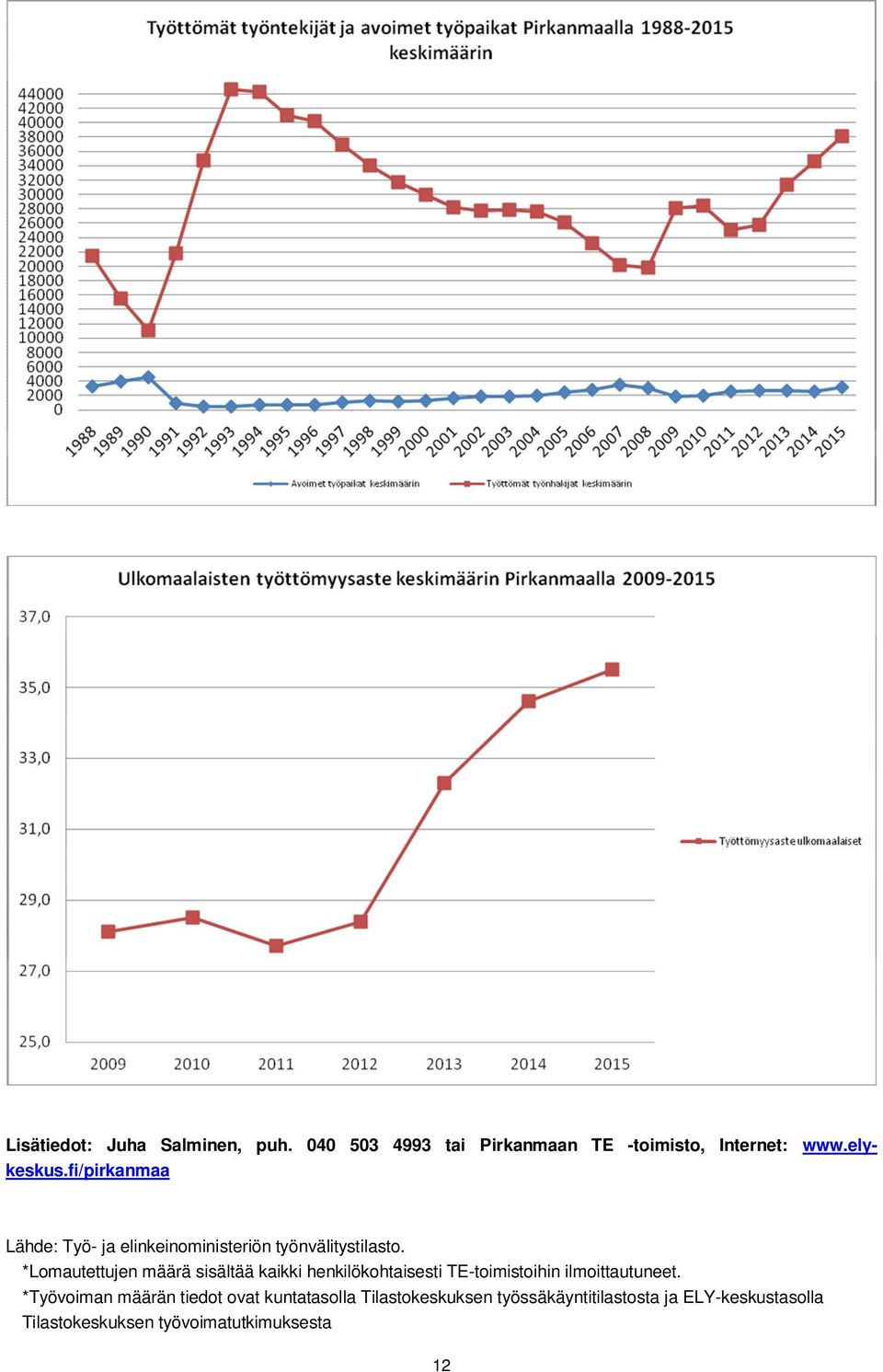 *Lomautettujen määrä sisältää kaikki henkilökohtaisesti TE-toimistoihin ilmoittautuneet.