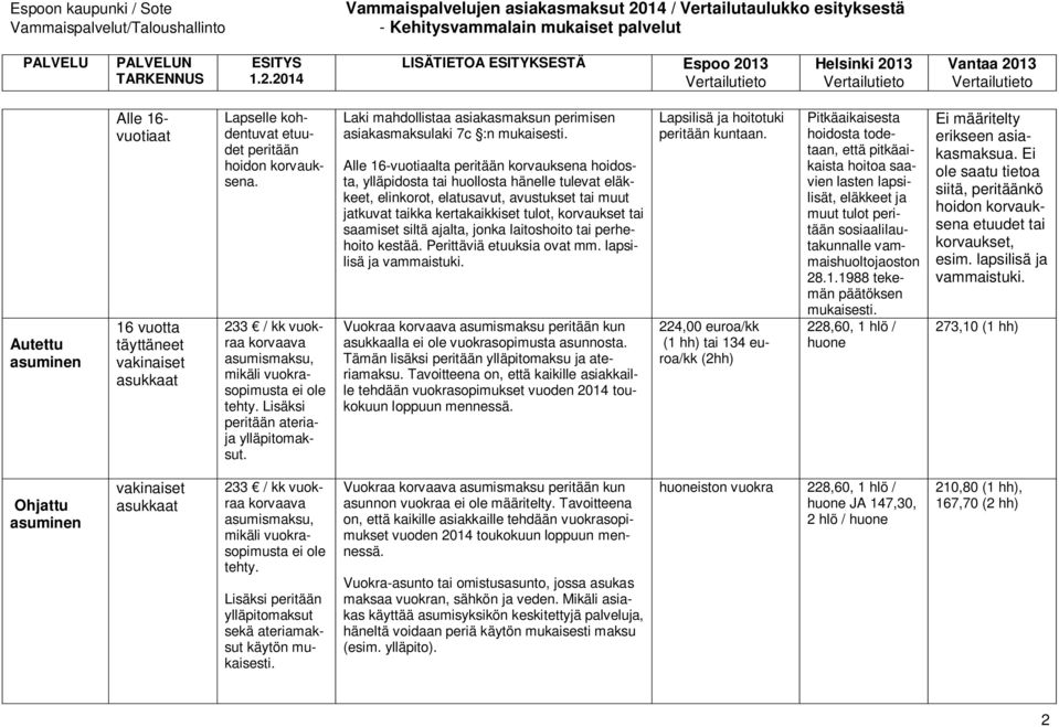 vuotiaalta korvauksena hoidosta, ylläpidosta tai huollosta hänelle tulevat eläkkeet, elinkorot, elatusavut, avustukset tai muut jatkuvat taikka kertakaikkiset tulot, korvaukset tai saamiset siltä