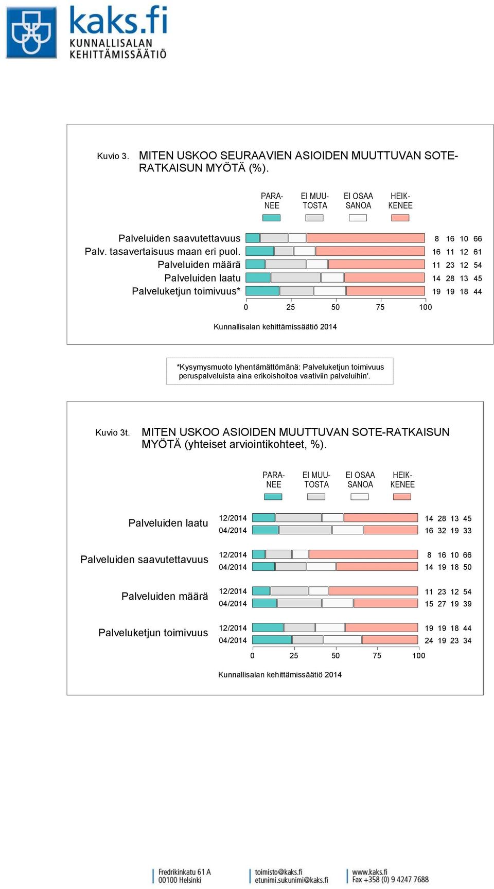 toimivuus peruspalveluista aina erikoishoitoa vaativiin palveluihin'. Kuvio t.