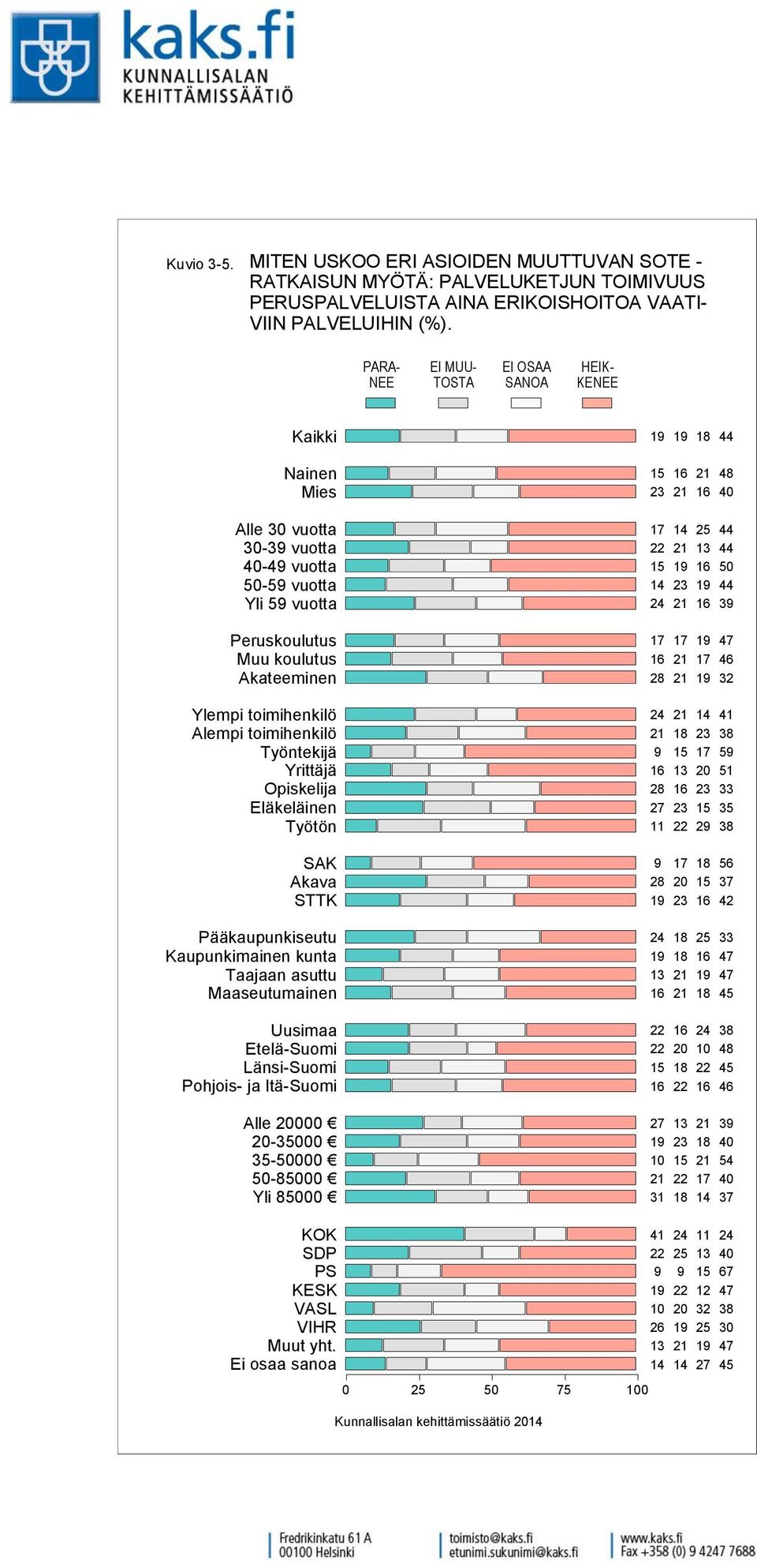 PERUSPALVELUISTA AINA ERIKOISHOITOA VAATI- VIIN PALVELUIHIN (%).