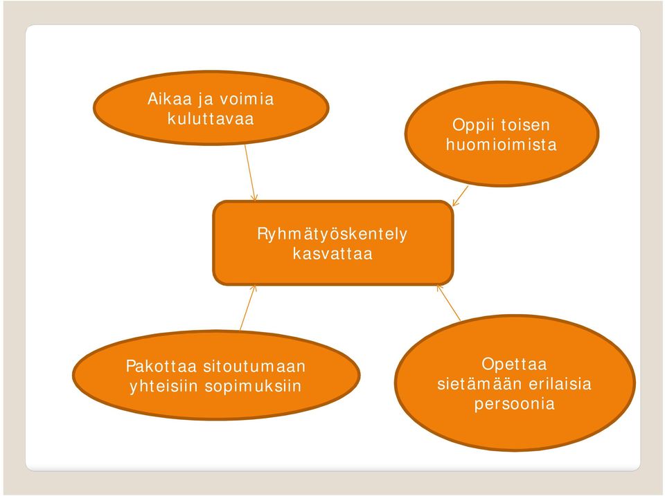 Pakottaa sitoutumaan yhteisiin