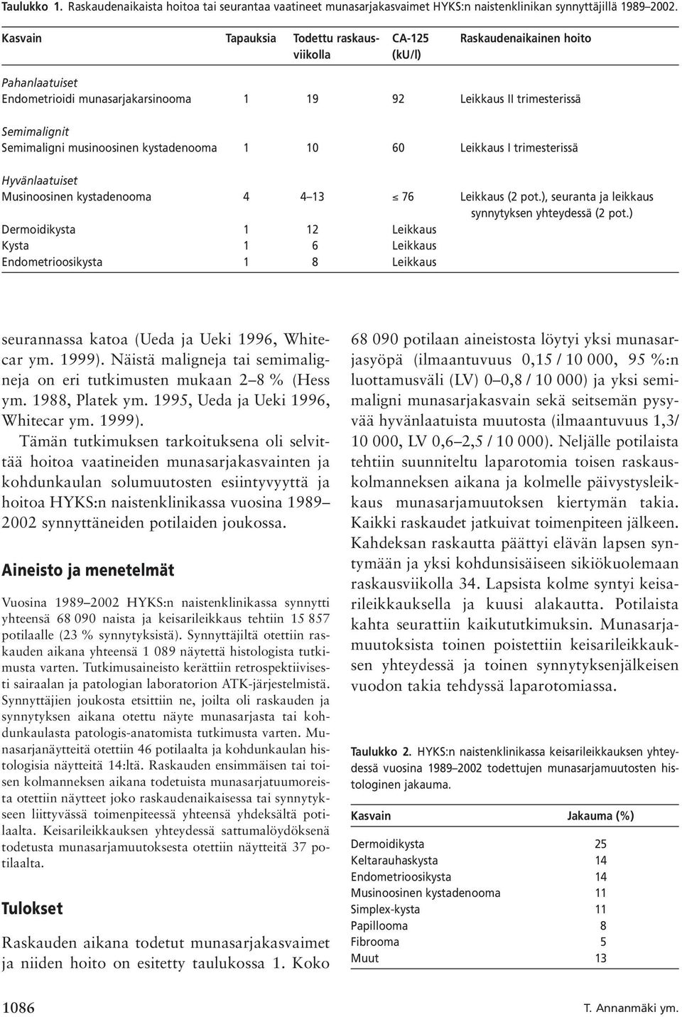 musinoosinen kystadenooma 1 10 60 Leikkaus I trimesterissä Hyvänlaatuiset Musinoosinen kystadenooma 4 4 13 76 Leikkaus (2 pot.), seuranta ja leikkaus synnytyksen yhteydessä (2 pot.