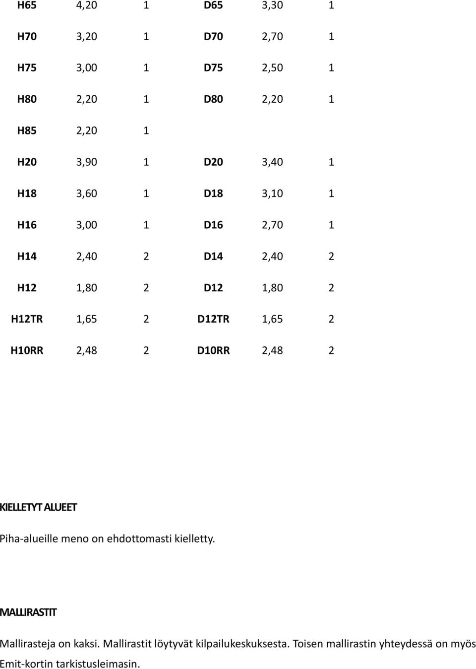 1,65 2 H10RR 2,48 2 D10RR 2,48 2 KIELLETYT ALUEET Piha-alueille meno on ehdottomasti kielletty.