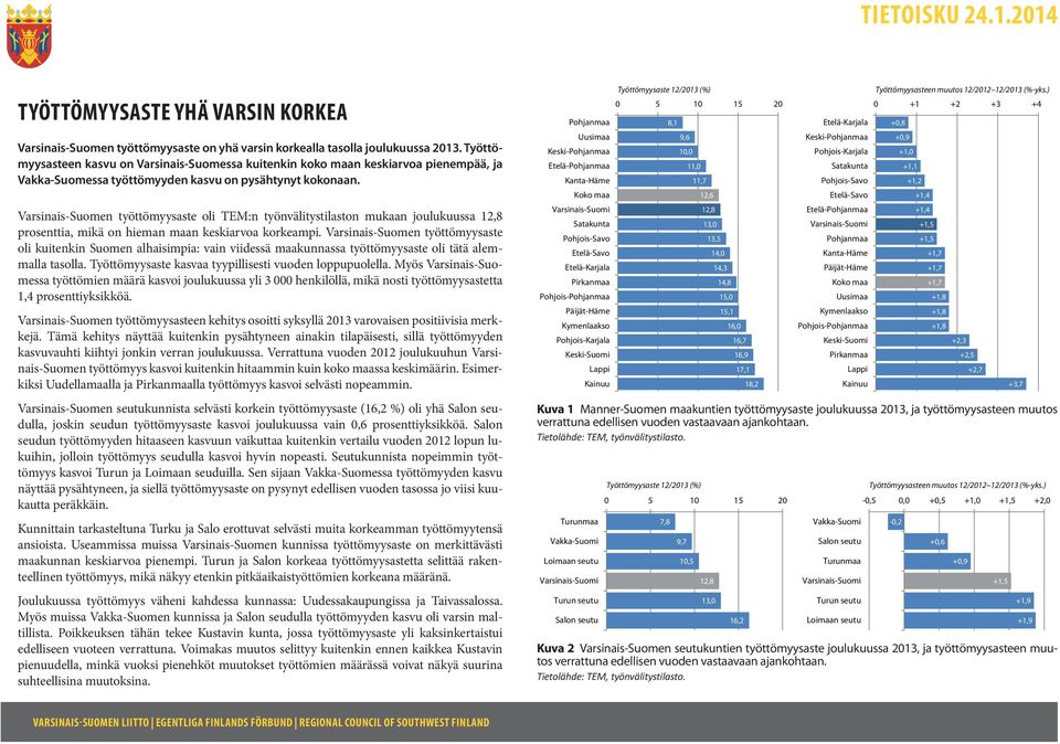 Varsinais-Suomen työttömyysaste oli TEM:n työnvälitystilaston mukaan joulukuussa 12,8 prosenttia, mikä on hieman maan keskiarvoa korkeampi.
