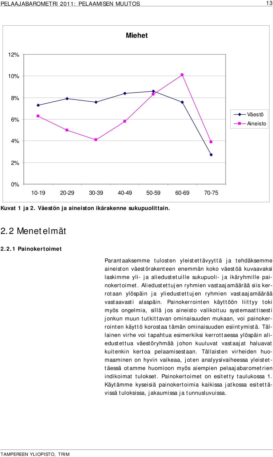 0% 10-19 20