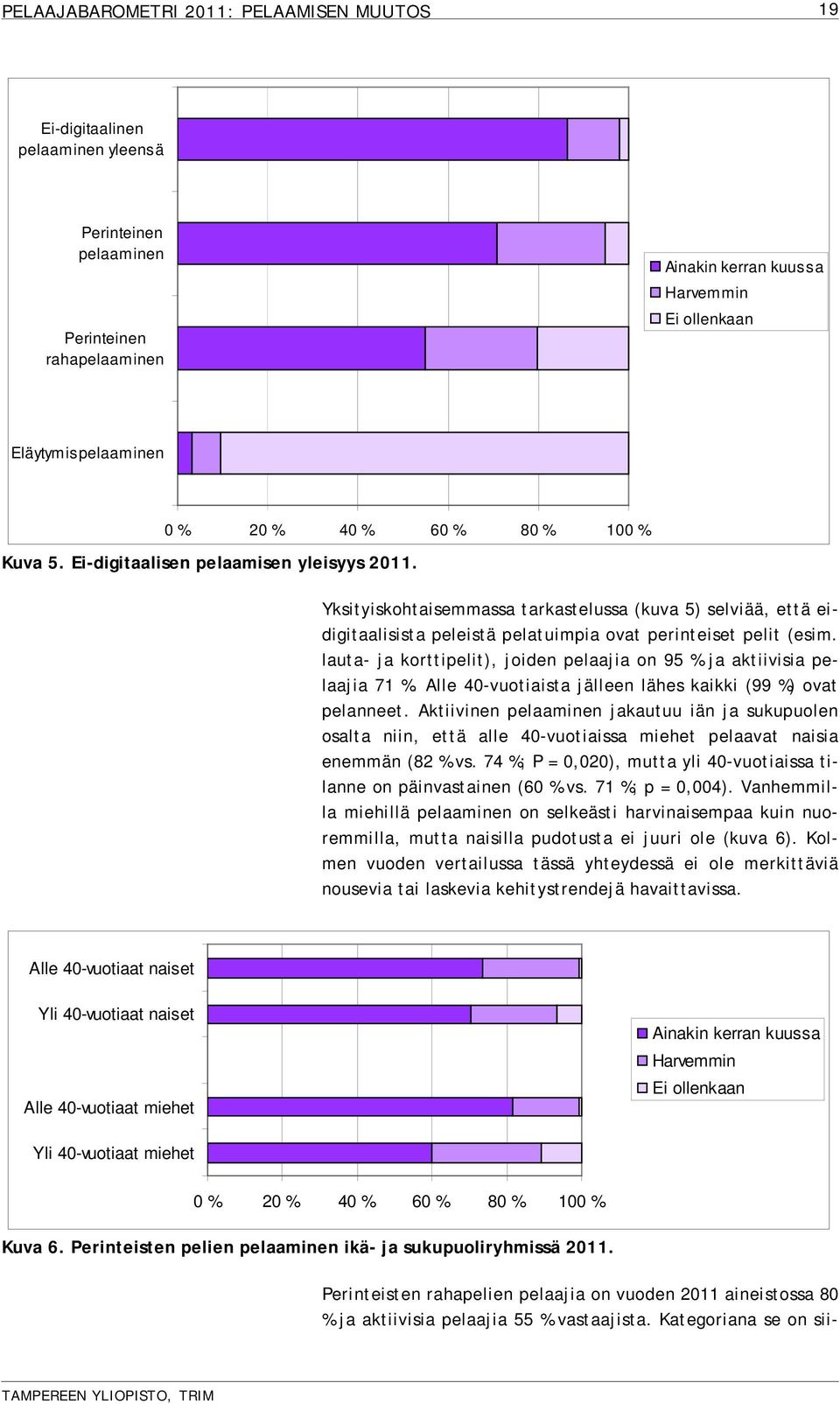 lauta- ja korttipelit), joiden pelaajia on 95 % ja aktiivisia pelaajia 71 %. Alle 40-vuotiaista jälleen lähes kaikki (99 %) ovat pelanneet.