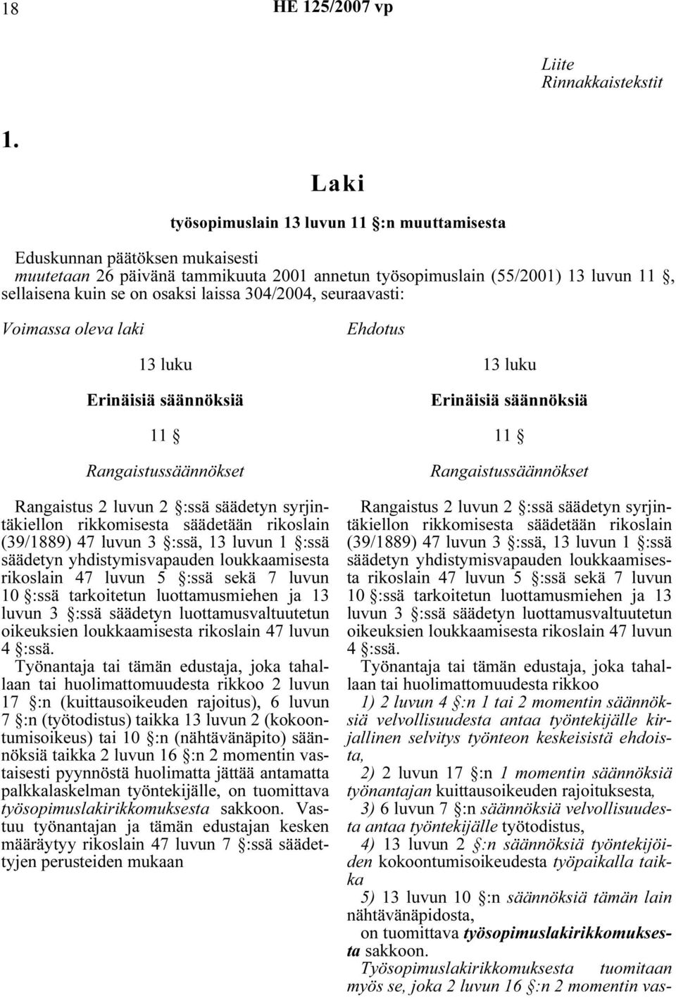 304/2004, seuraavasti: Voimassa oleva laki Ehdotus 13 luku Erinäisiä säännöksiä 11 Rangaistussäännökset Rangaistus 2 luvun 2 :ssä säädetyn syrjintäkiellon rikkomisesta säädetään rikoslain (39/1889)