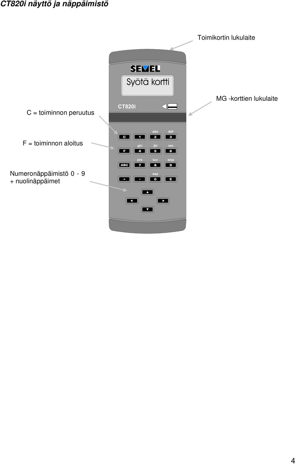 lukulaite C = toiminnon peruutus F =