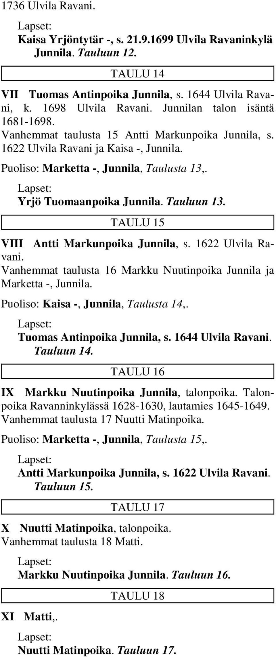 Tauluun 13. TAULU 15 VIII Antti Markunpoika Junnila, s. 1622 Ulvila Ravani. Vanhemmat taulusta 16 Markku Nuutinpoika Junnila ja Marketta -, Junnila. Puoliso: Kaisa -, Junnila, Taulusta 14,.