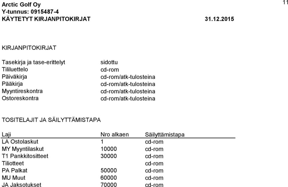 sidottu cd-rom cd-rom/atk-tulosteina cd-rom/atk-tulosteina cd-rom/atk-tulosteina cd-rom/atk-tulosteina TOSITELAJIT JA