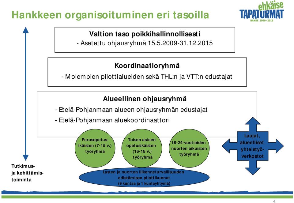 edustajat - Etelä-Pohjanmaan aluekoordinaattori Perusopetusikäisten (7-15 v.) työryhmä Toisen asteen opetusikäisten (16-18 v.