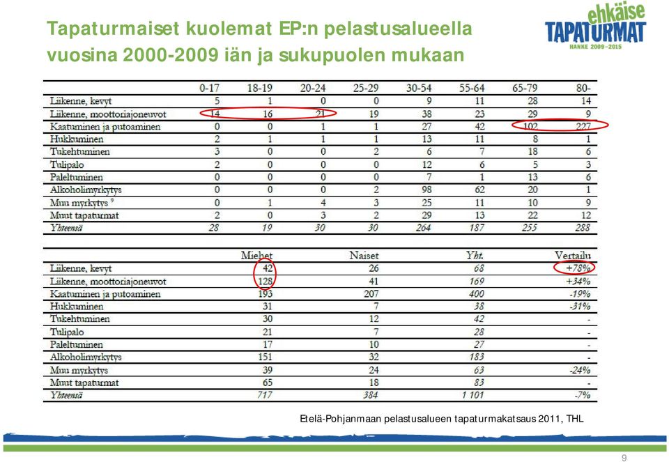 iän ja sukupuolen mukaan