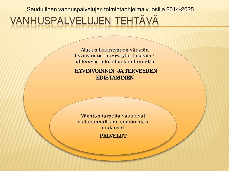 terveyttä tukeviin / uhkaaviin tekijöihin kohdennettu HYVINVOINNIN JA