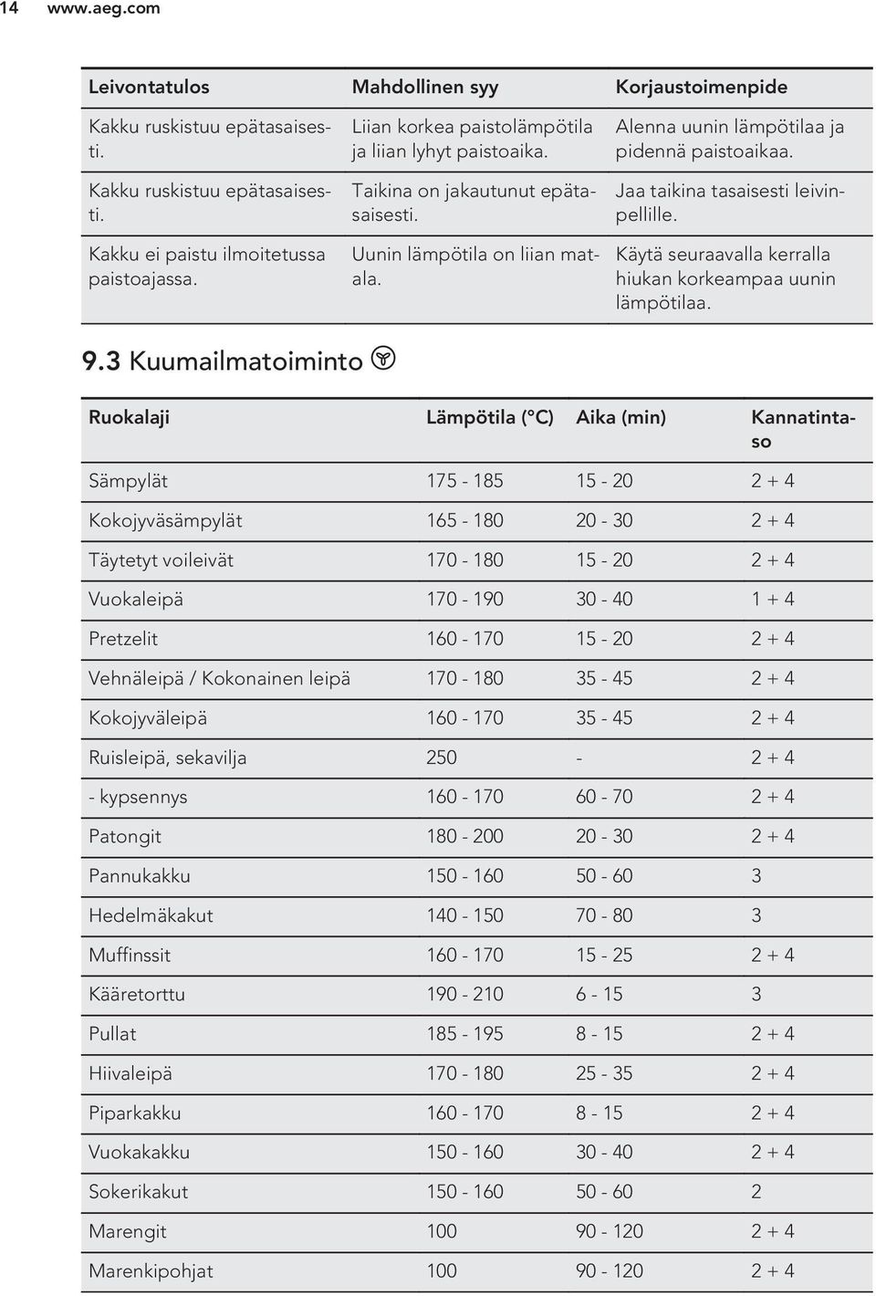 Jaa taikina tasaisesti leivinpellille. Käytä seuraavalla kerralla hiukan korkeampaa uunin lämpötilaa. 9.
