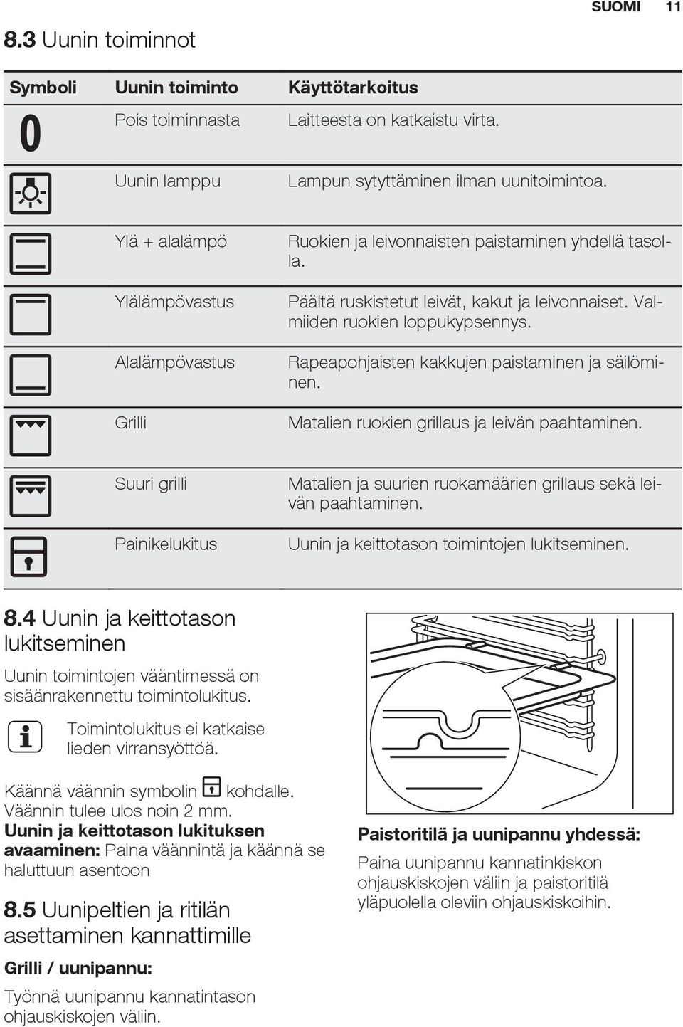 Rapeapohjaisten kakkujen paistaminen ja säilöminen. Matalien ruokien grillaus ja leivän paahtaminen. Suuri grilli Painikelukitus Matalien ja suurien ruokamäärien grillaus sekä leivän paahtaminen.