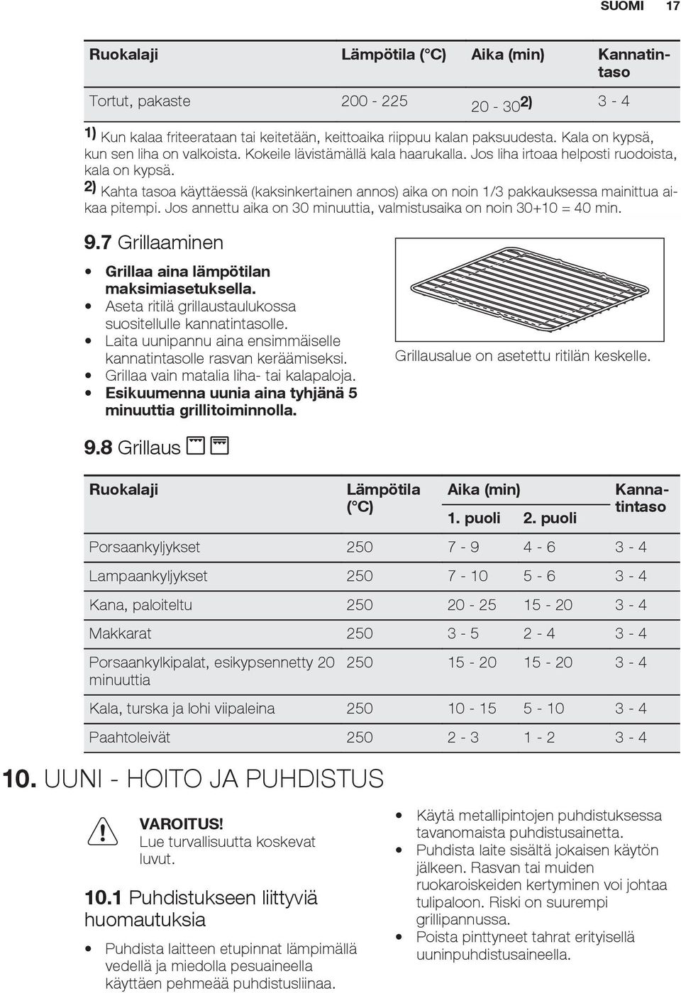 2) Kahta tasoa käyttäessä (kaksinkertainen annos) aika on noin 1/3 pakkauksessa mainittua aikaa pitempi. Jos annettu aika on 30 minuuttia, valmistusaika on noin 30+10 = 40 min. 9.