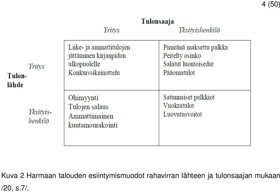 esiintymismuodot