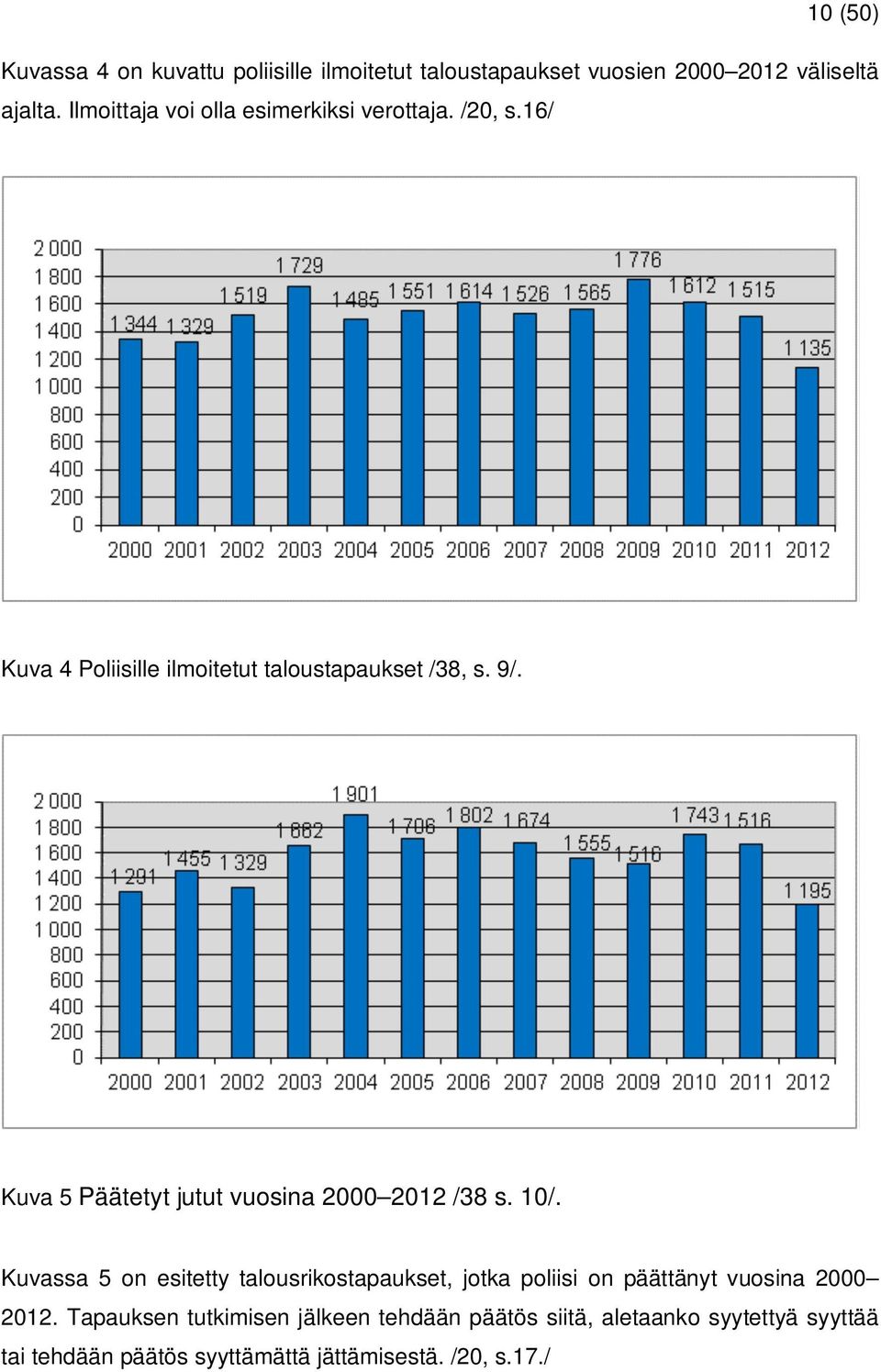 Kuva 5 Päätetyt jutut vuosina 2000 2012 /38 s. 10/.