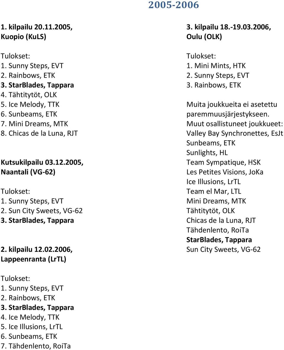 03.2006, Oulu (OLK) 1. Mini Mints, HTK 2. Sunny Steps, EVT 3. Rainbows, ETK Muita joukkueita ei asetettu paremmuusjärjestykseen.