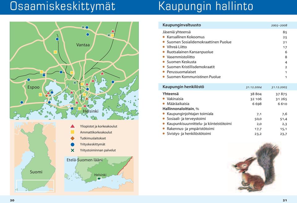 Suomen Kristillisdemokraatit 2 Perussuomalaiset 1 Suomen Kommunistinen Puolue 1 Kaupungin henkilöstö 31.12.