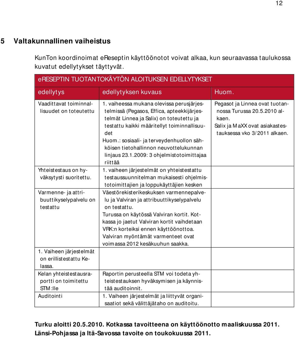 Varmenne- ja attribuuttikyselypalvelu on testattu 1. Vaiheen järjestelmät on erillistestattu Kelassa. Kelan yhteistestausraportti on toimitettu STM:lle Auditointi 1.
