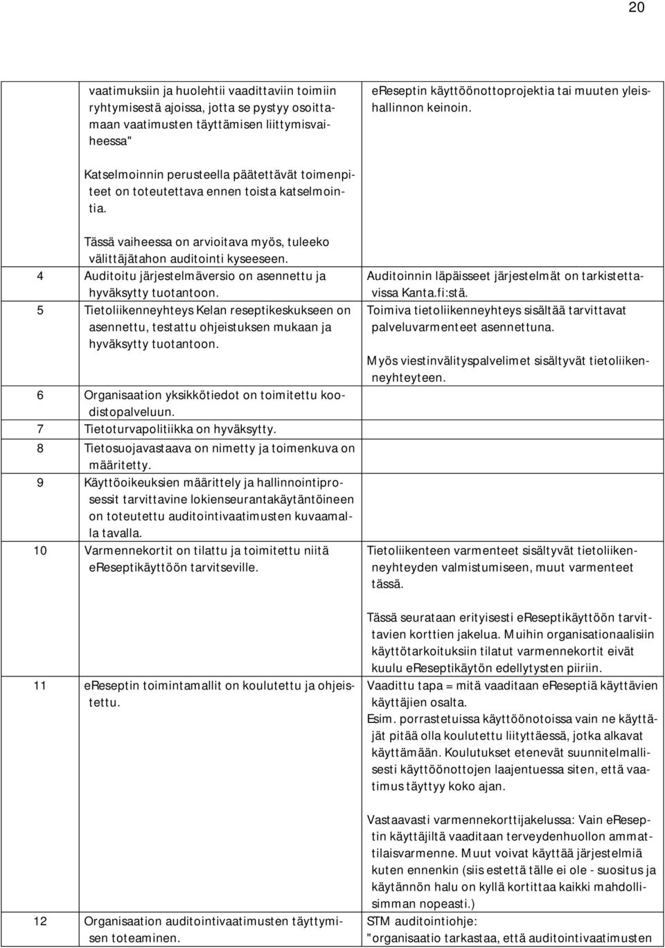 4 Auditoitu järjestelmäversio on asennettu ja hyväksytty tuotantoon. 5 Tietoliikenneyhteys Kelan reseptikeskukseen on asennettu, testattu ohjeistuksen mukaan ja hyväksytty tuotantoon.