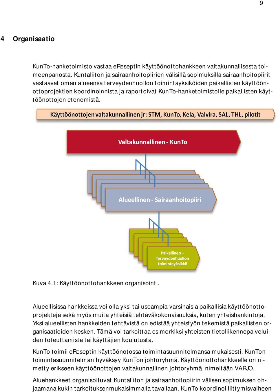 raportoivat KunTo-hanketoimistolle paikallisten käyttöönottojen etenemistä. Kuva 4.1: Käyttöönottohankkeen organisointi.