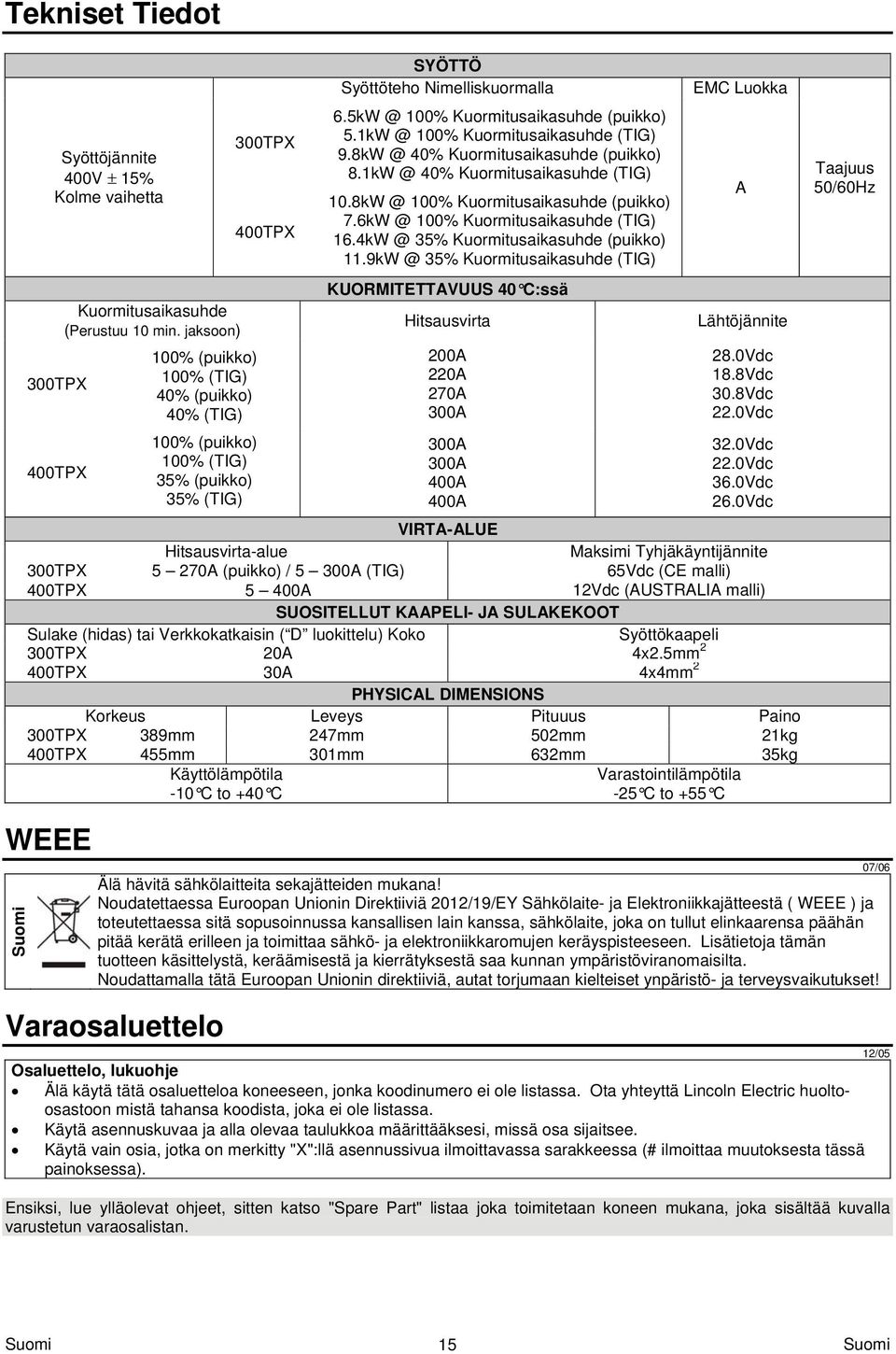 5kW @ 100% Kuormitusaikasuhde (puikko) 5.1kW @ 100% Kuormitusaikasuhde (TIG) 9.8kW @ 40% Kuormitusaikasuhde (puikko) 8.1kW @ 40% Kuormitusaikasuhde (TIG) 10.8kW @ 100% Kuormitusaikasuhde (puikko) 7.