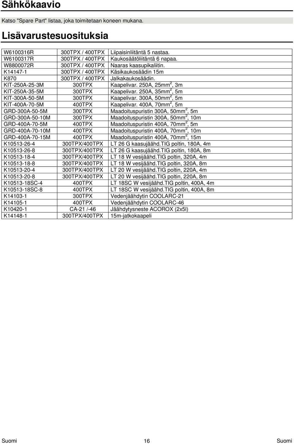 KIT-250A-25-3M 300TPX Kaapelivar. 250A, 25mm 2, 3m KIT-250A-35-5M 300TPX Kaapelivar. 250A, 35mm 2, 5m KIT-300A-50-5M 300TPX Kaapelivar. 300A, 50mm 2, 5m KIT-400A-70-5M 400TPX Kaapelivar.