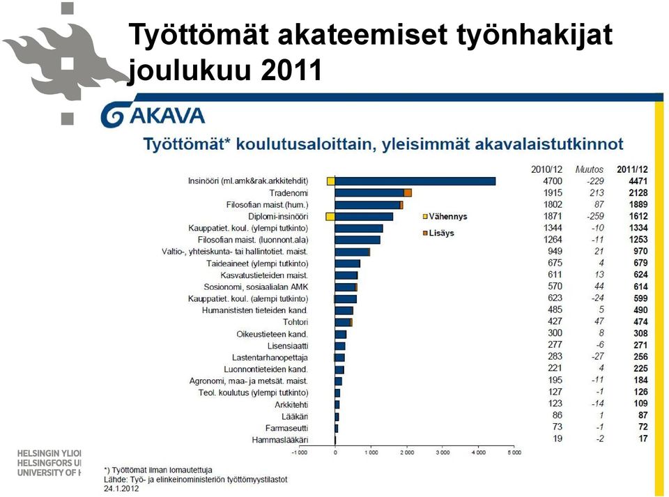 työnhakijat