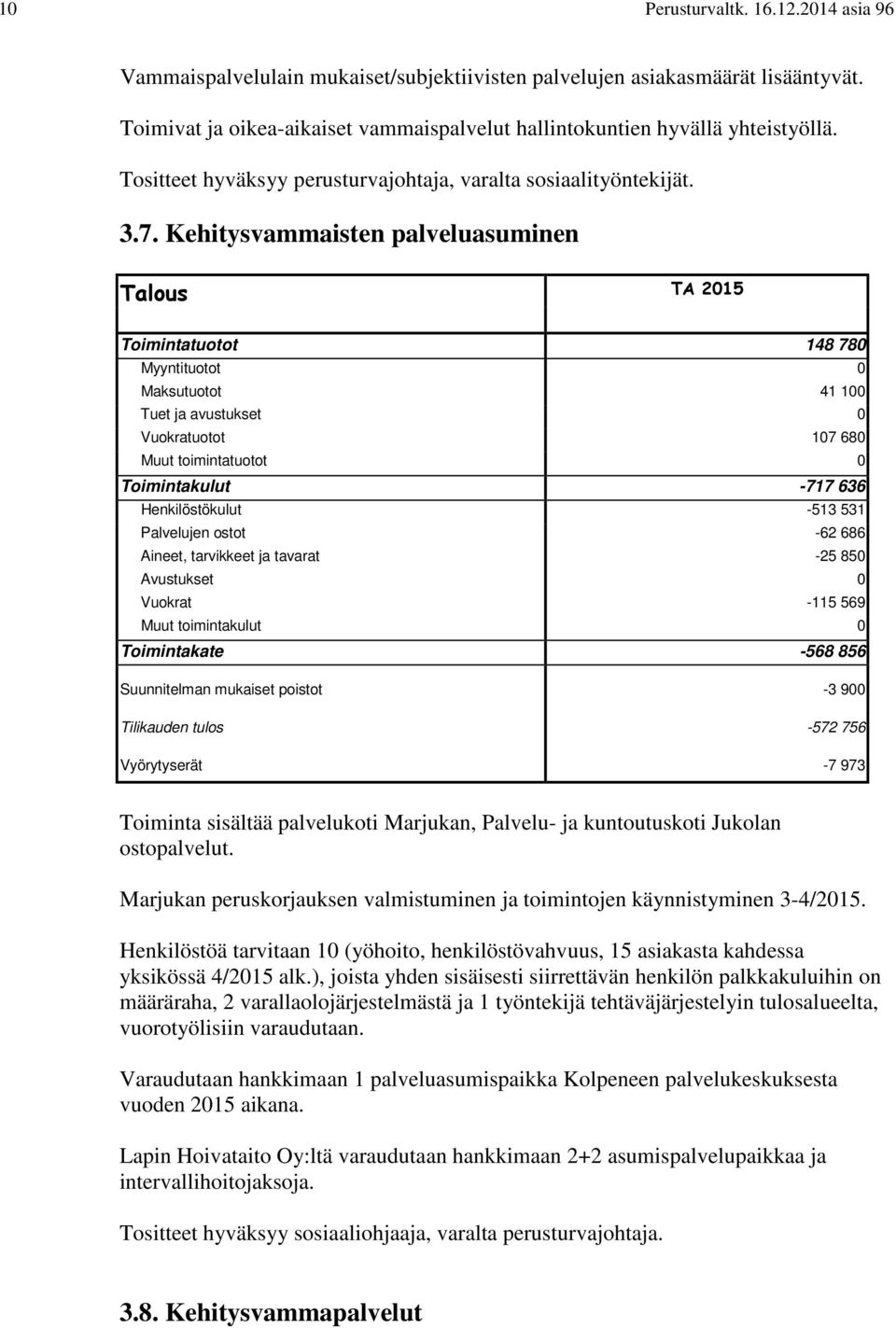 Kehitysvammaisten palveluasuminen Toimintatuotot 148 780 Maksutuotot 41 100 Vuokratuotot 107 680 Toimintakulut -717 636 Henkilöstökulut -513 531 Palvelujen ostot -62 686 Aineet, tarvikkeet ja tavarat